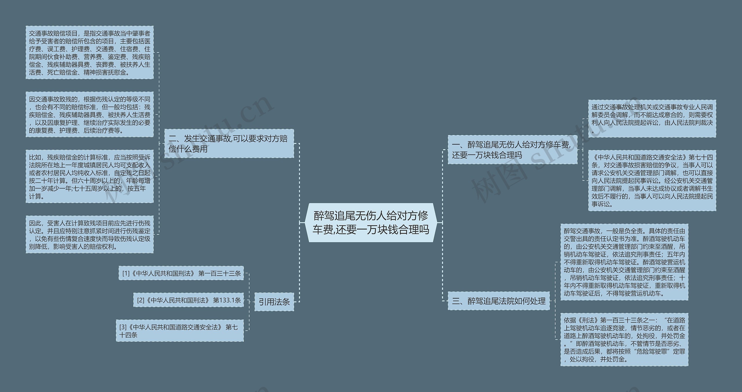 醉驾追尾无伤人给对方修车费,还要一万块钱合理吗