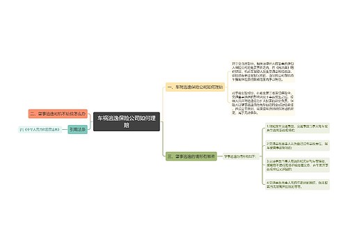 车祸逃逸保险公司如何理赔