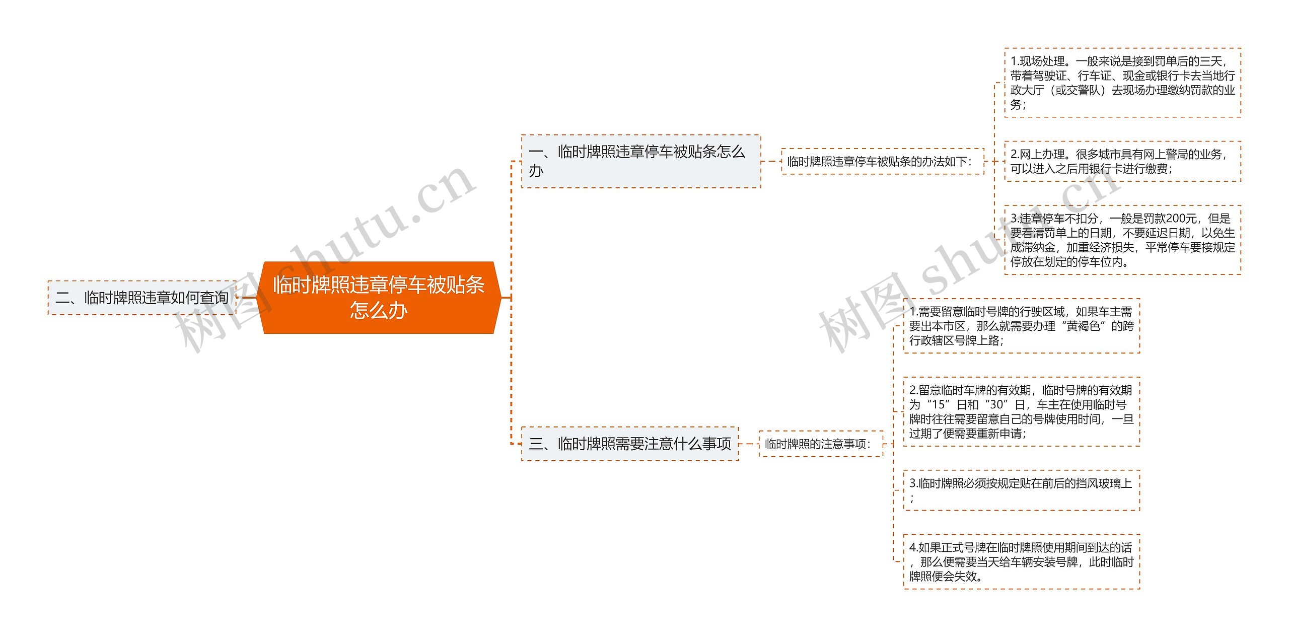 临时牌照违章停车被贴条怎么办思维导图