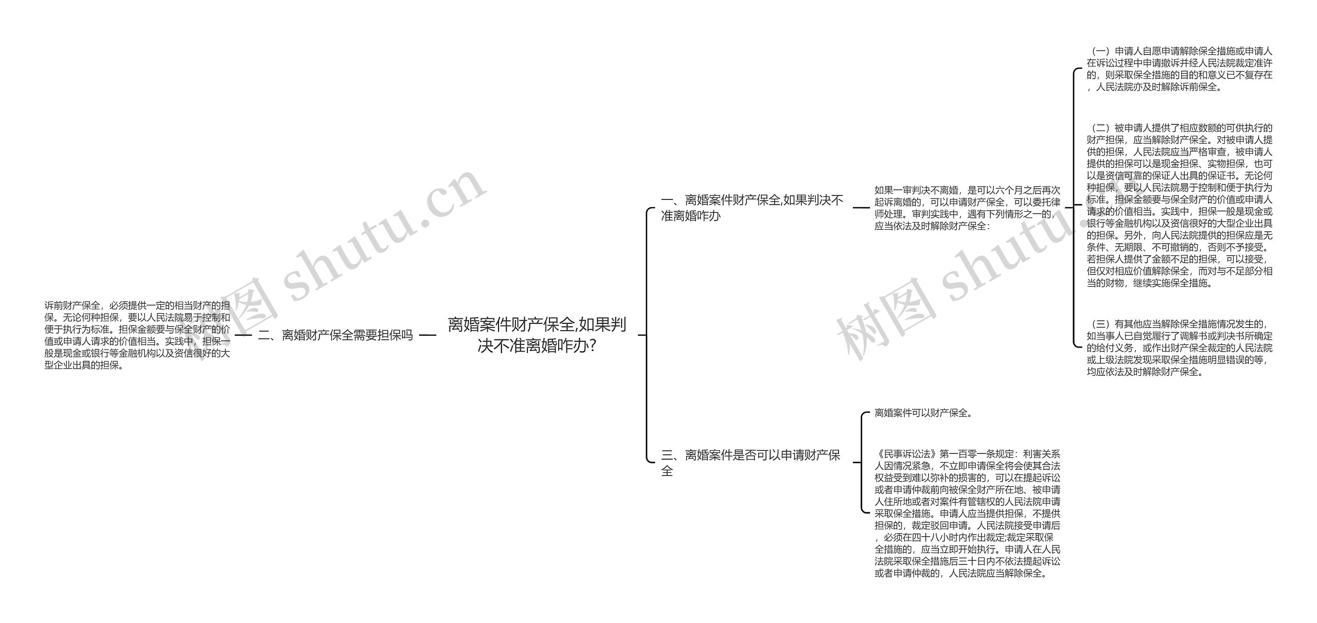 离婚案件财产保全,如果判决不准离婚咋办?