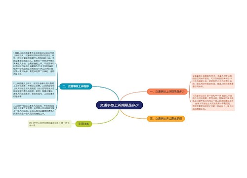 交通事故上诉期限是多少