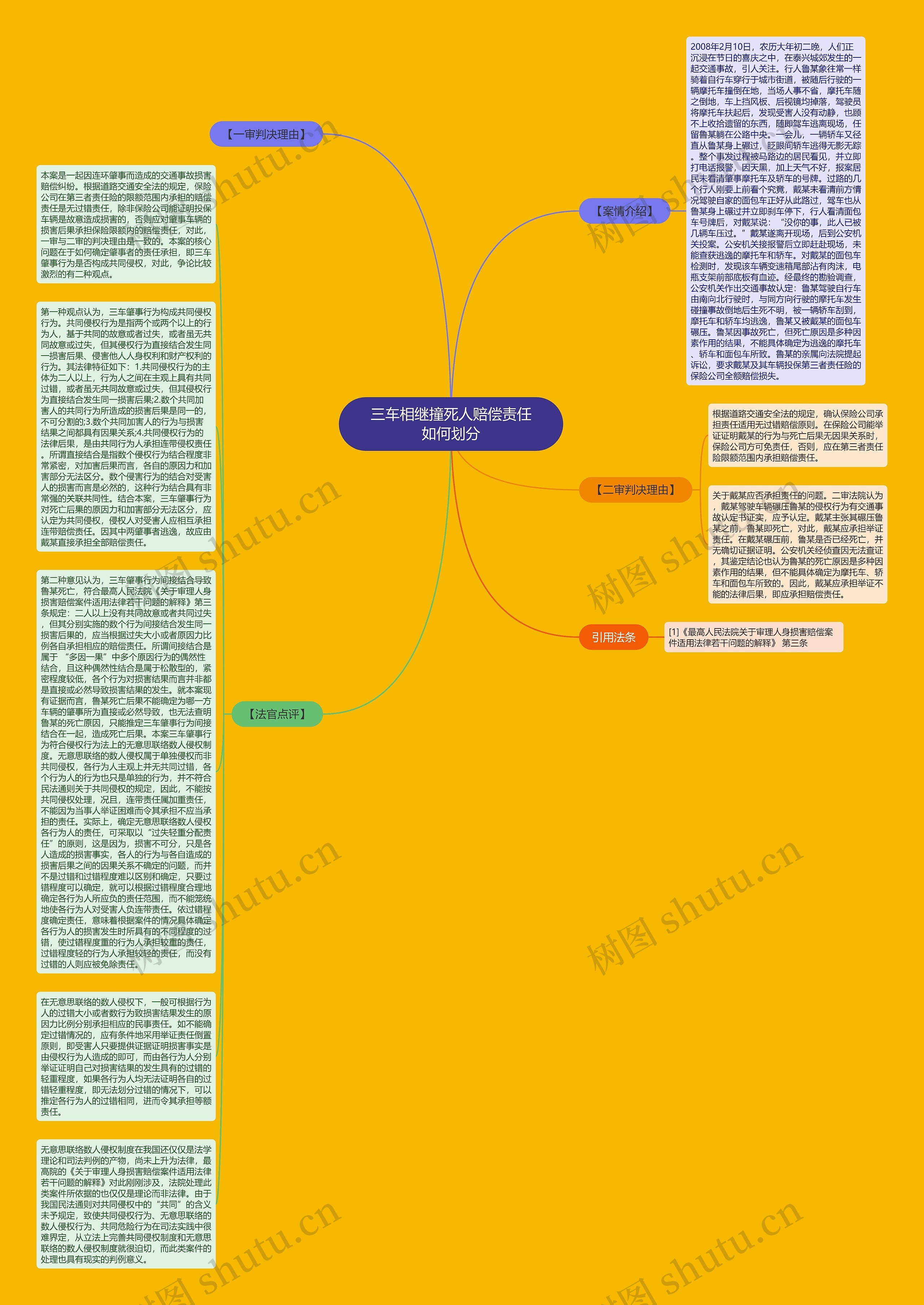 三车相继撞死人赔偿责任如何划分思维导图