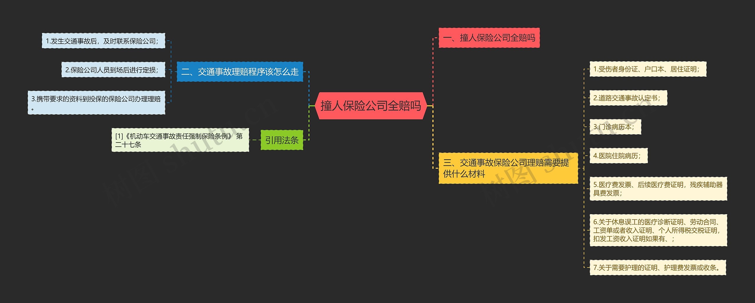 撞人保险公司全赔吗