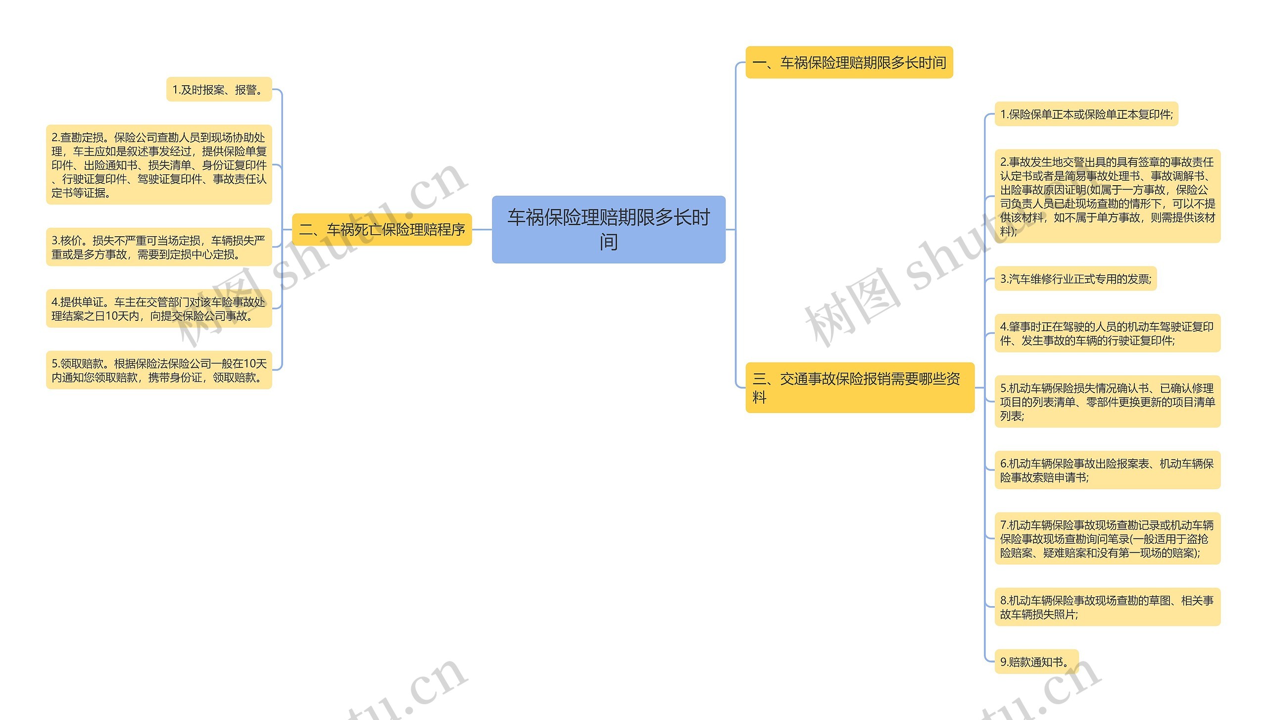 车祸保险理赔期限多长时间 车祸保险理赔期限多长时间