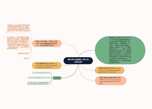 酒后驾车逃逸致人死亡的如何处刑