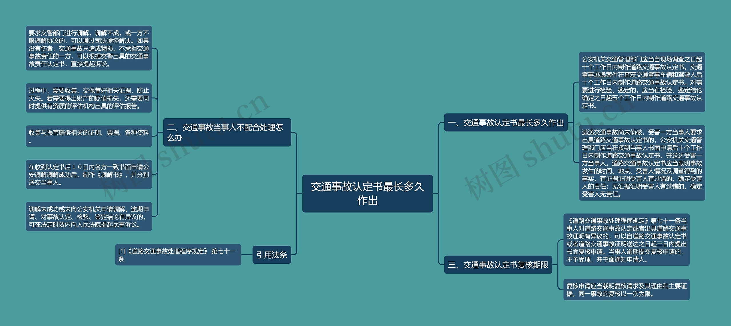 交通事故认定书最长多久作出思维导图