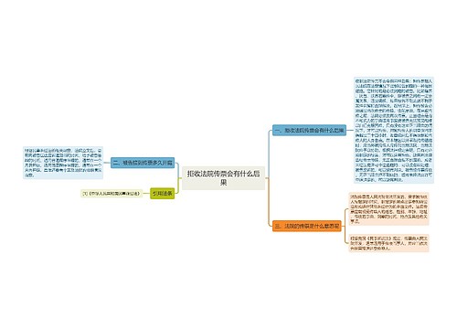 拒收法院传票会有什么后果