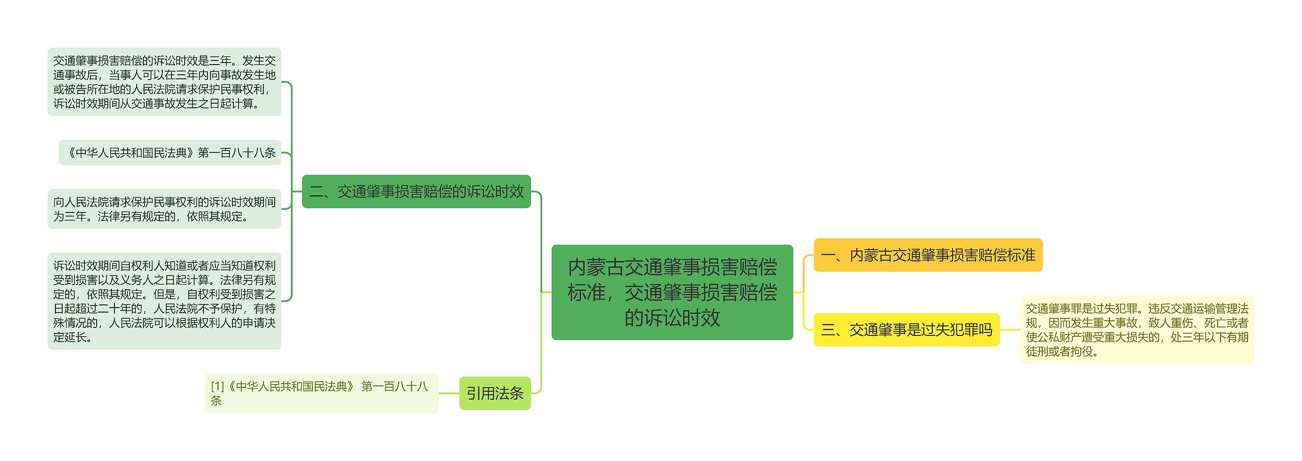 内蒙古交通肇事损害赔偿标准，交通肇事损害赔偿的诉讼时效思维导图