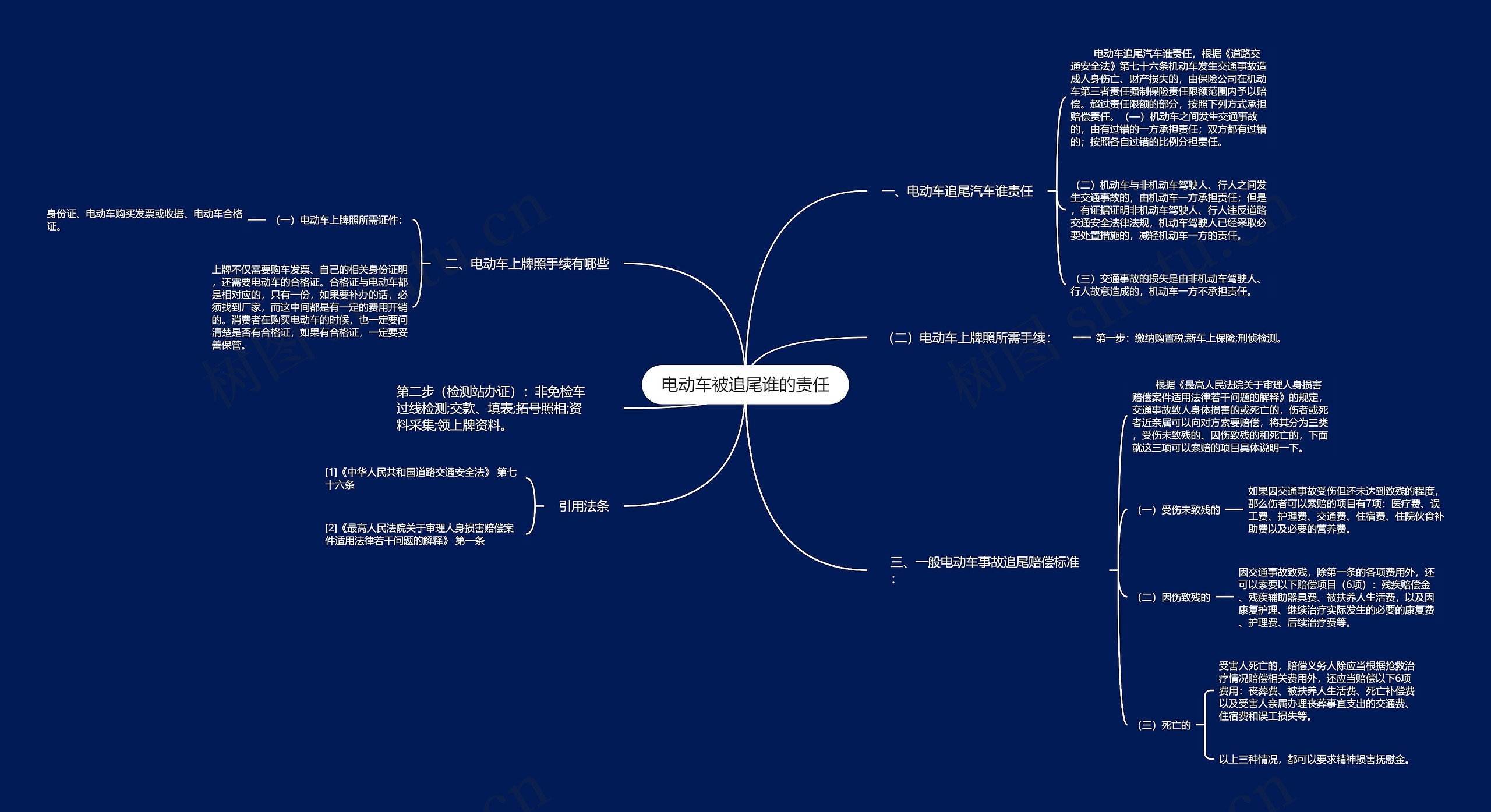 电动车被追尾谁的责任思维导图