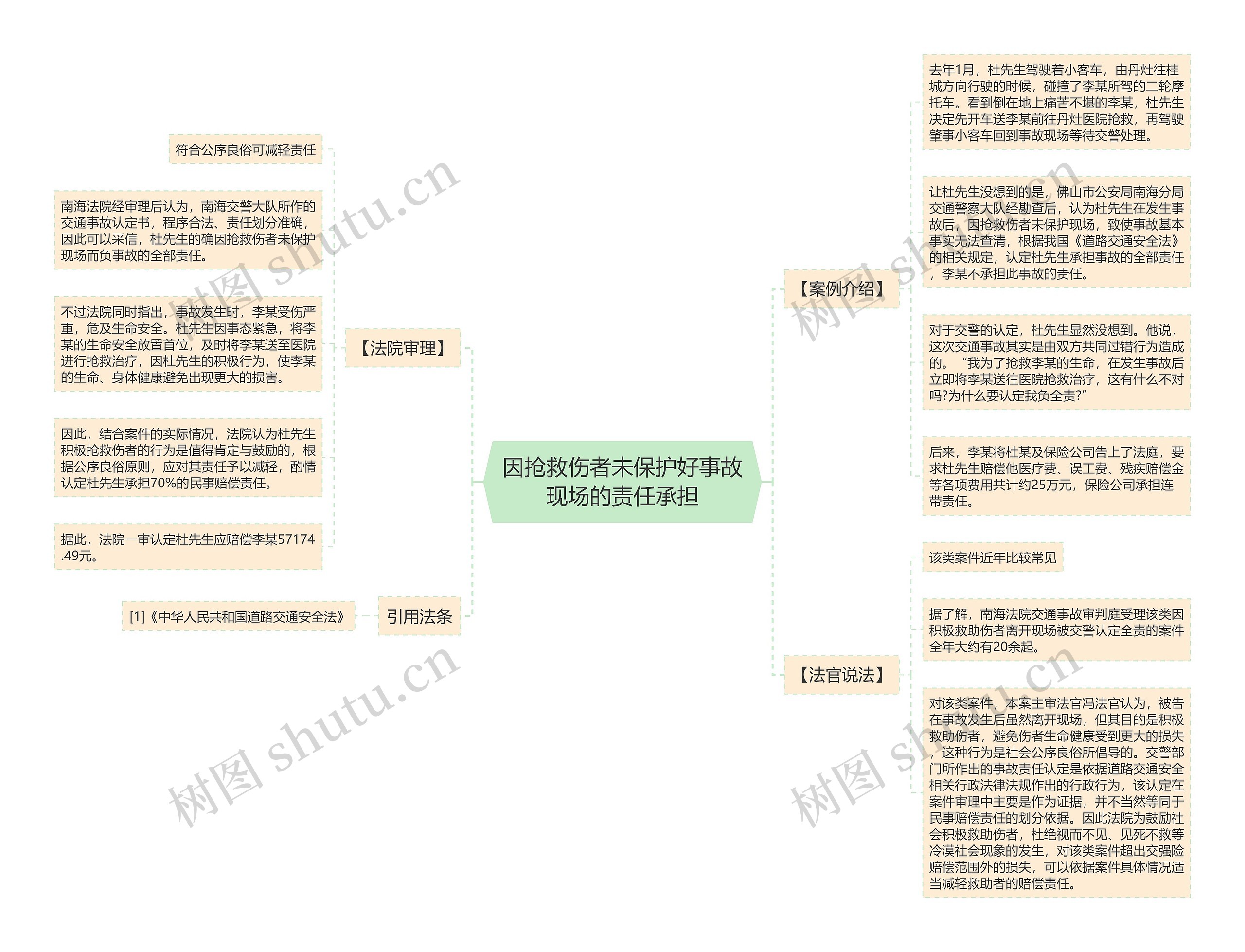 因抢救伤者未保护好事故现场的责任承担