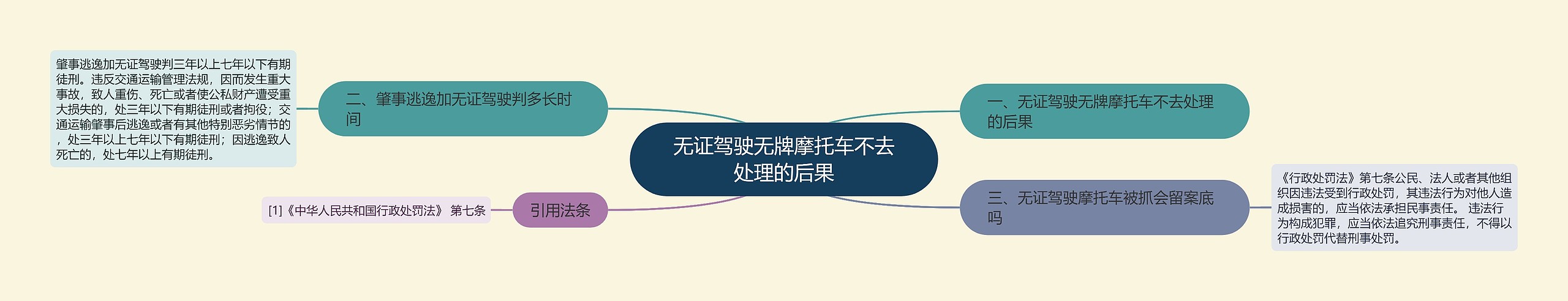 无证驾驶无牌摩托车不去处理的后果 无证驾驶无牌摩托车不去处理的后果