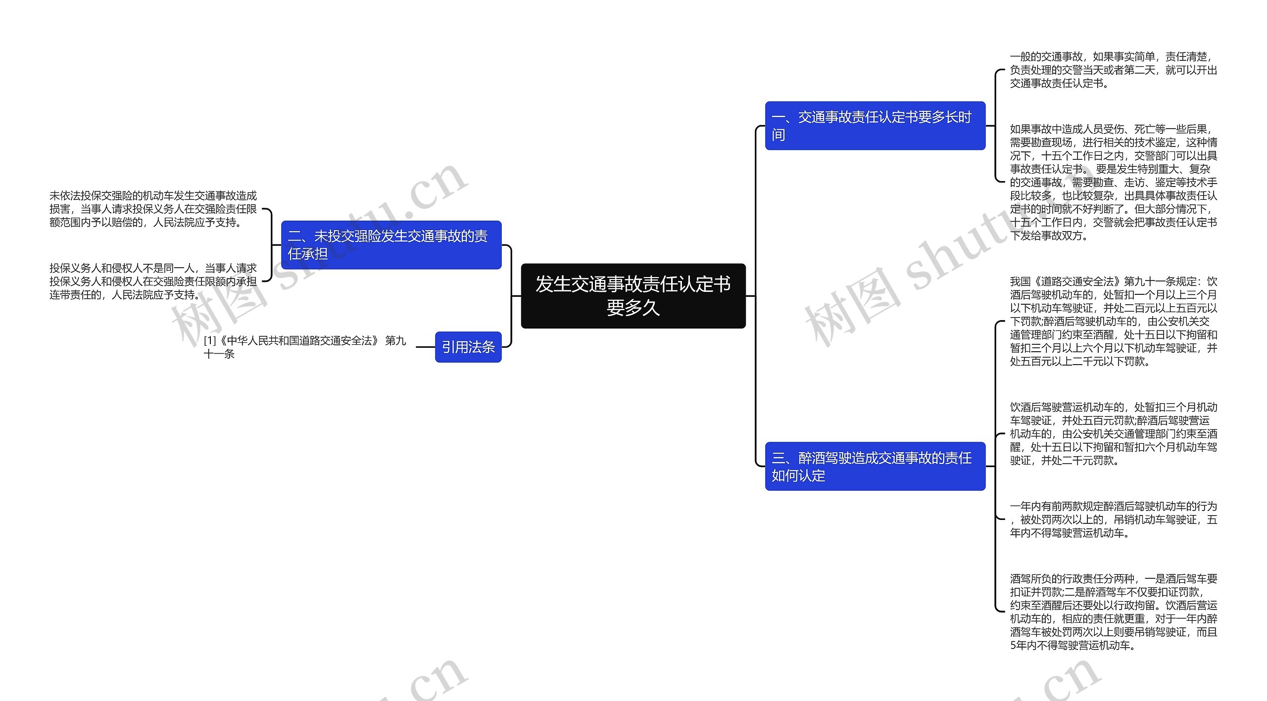 发生交通事故责任认定书要多久思维导图