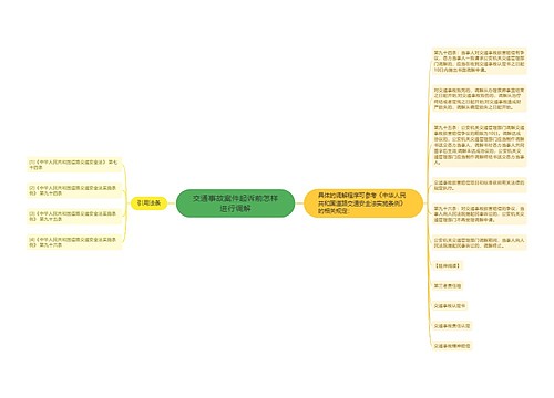 交通事故案件起诉前怎样进行调解