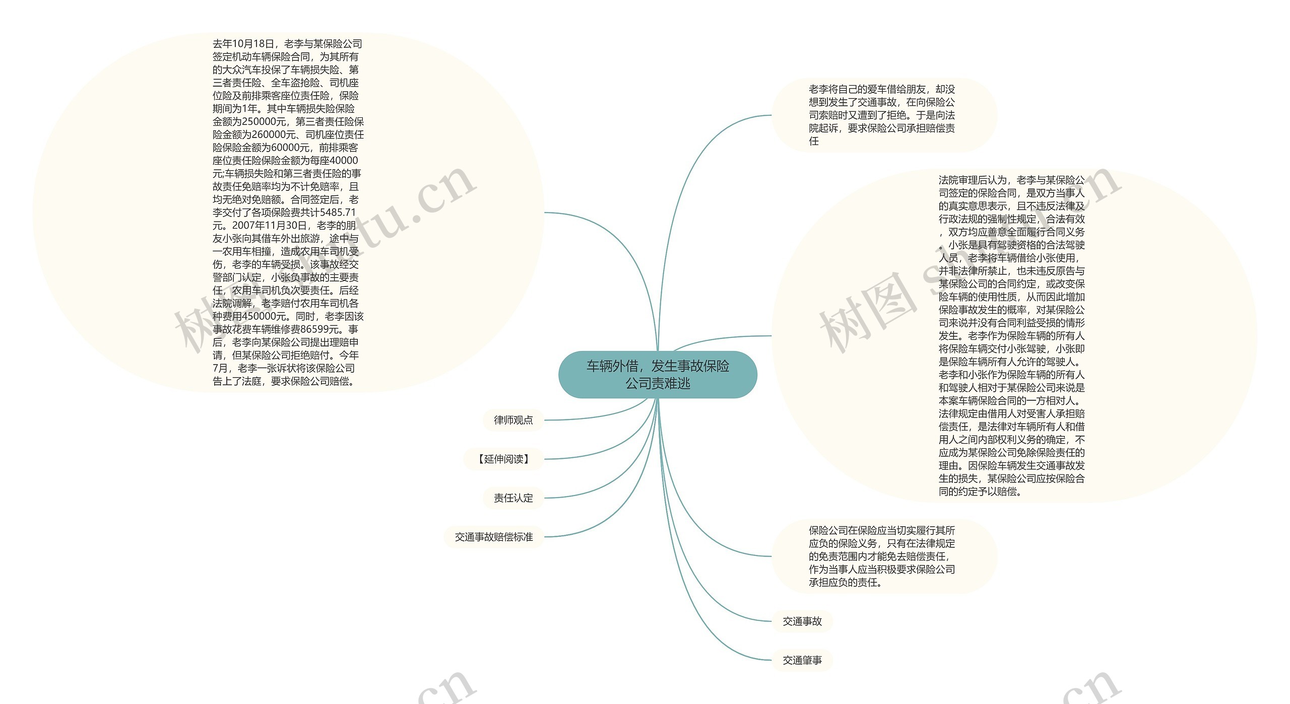 车辆外借，发生事故保险公司责难逃