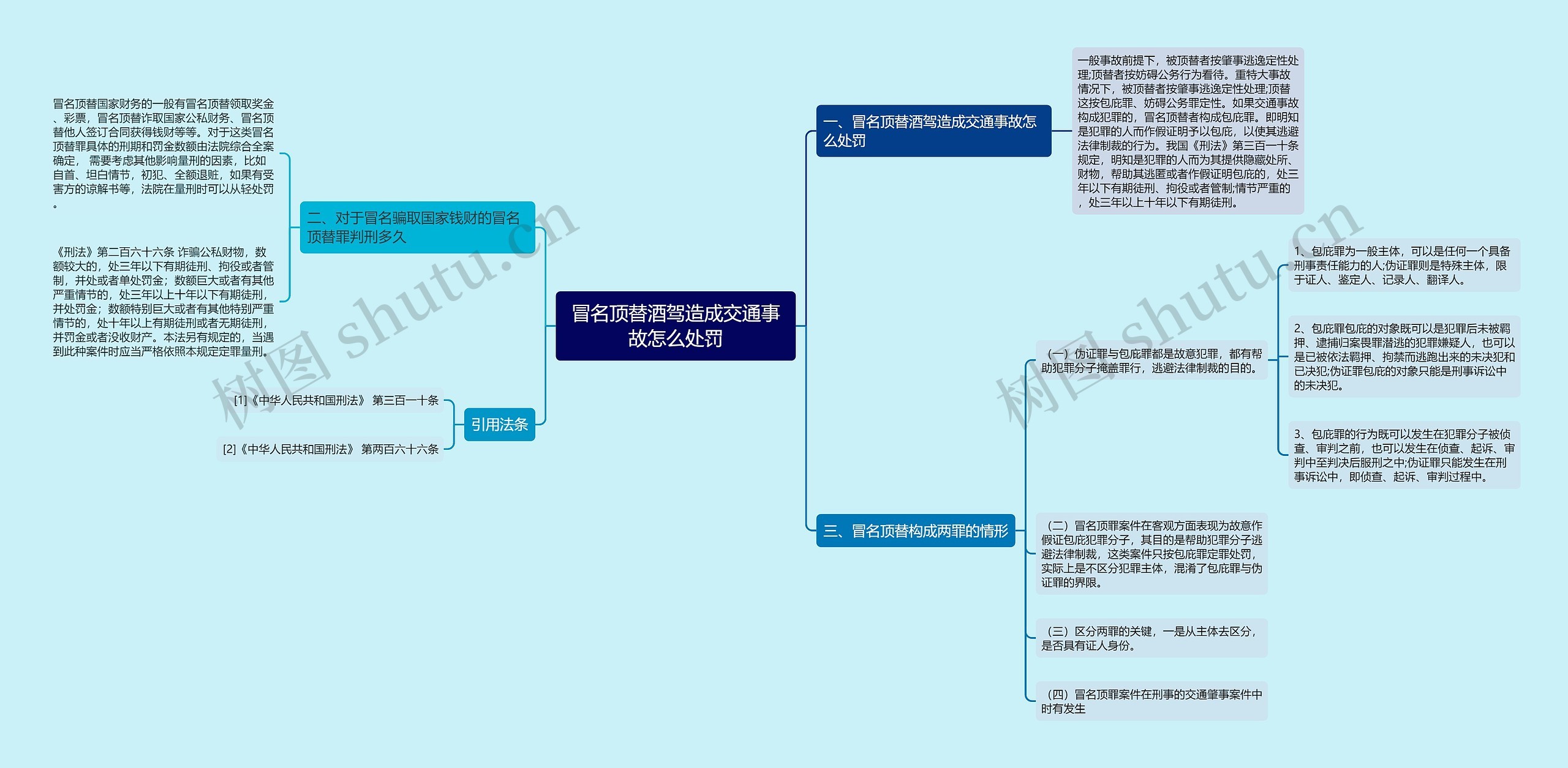 冒名顶替酒驾造成交通事故怎么处罚