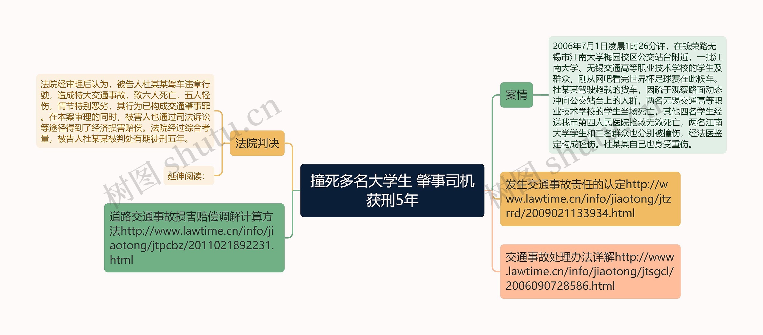 撞死多名大学生 肇事司机获刑5年思维导图