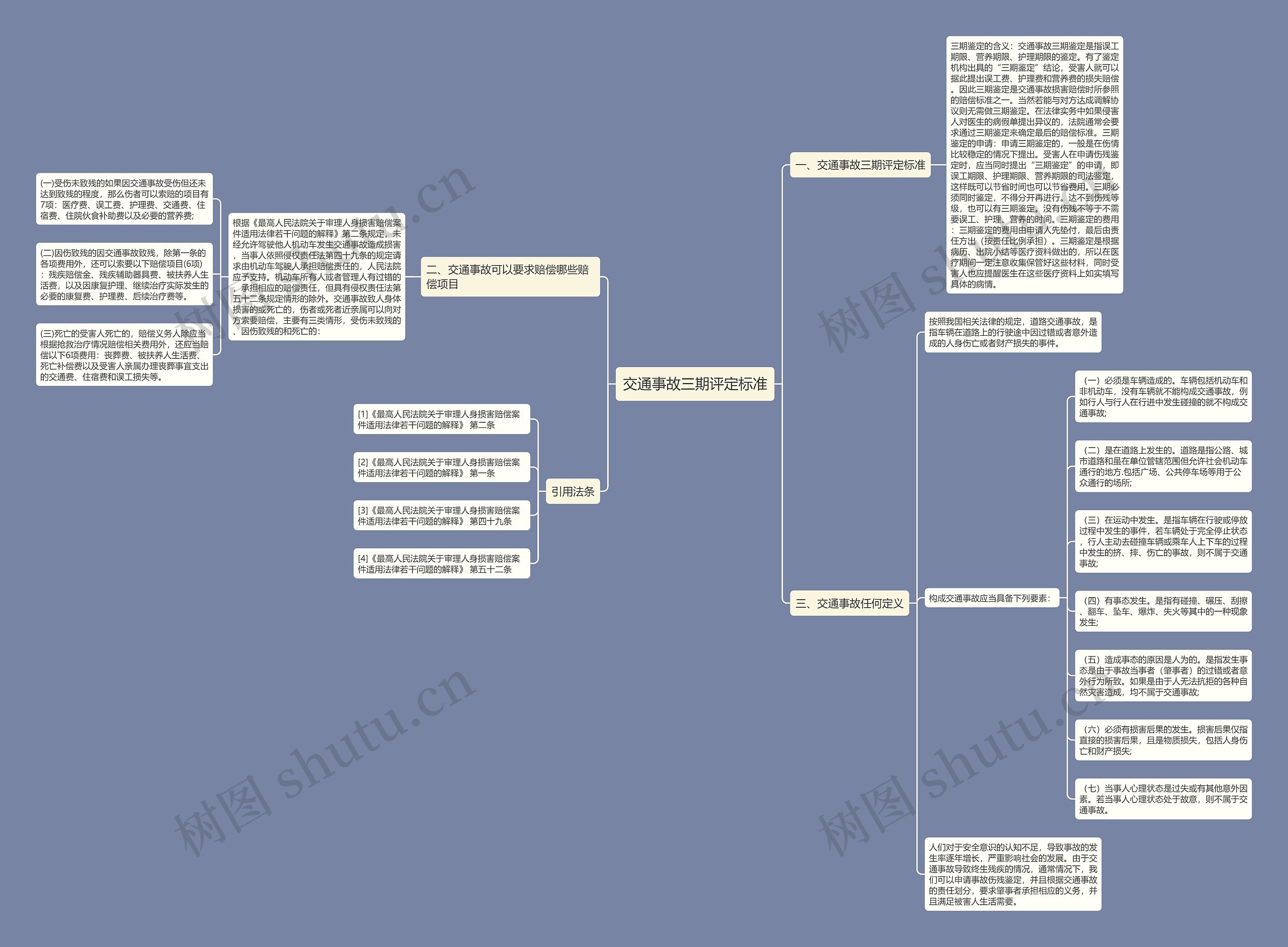 交通事故三期评定标准思维导图