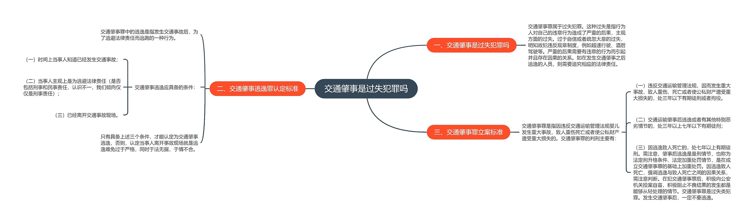 交通肇事是过失犯罪吗