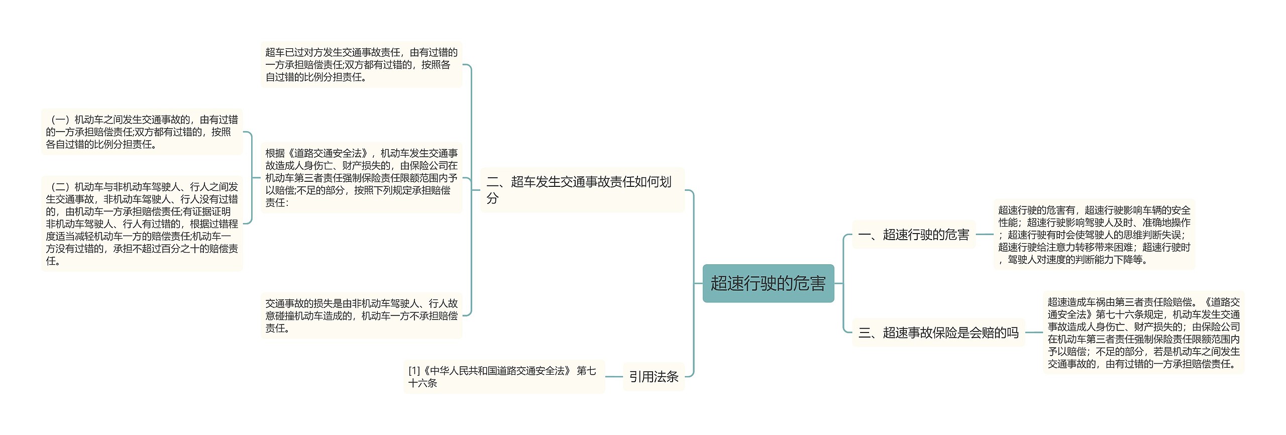 超速行驶的危害思维导图