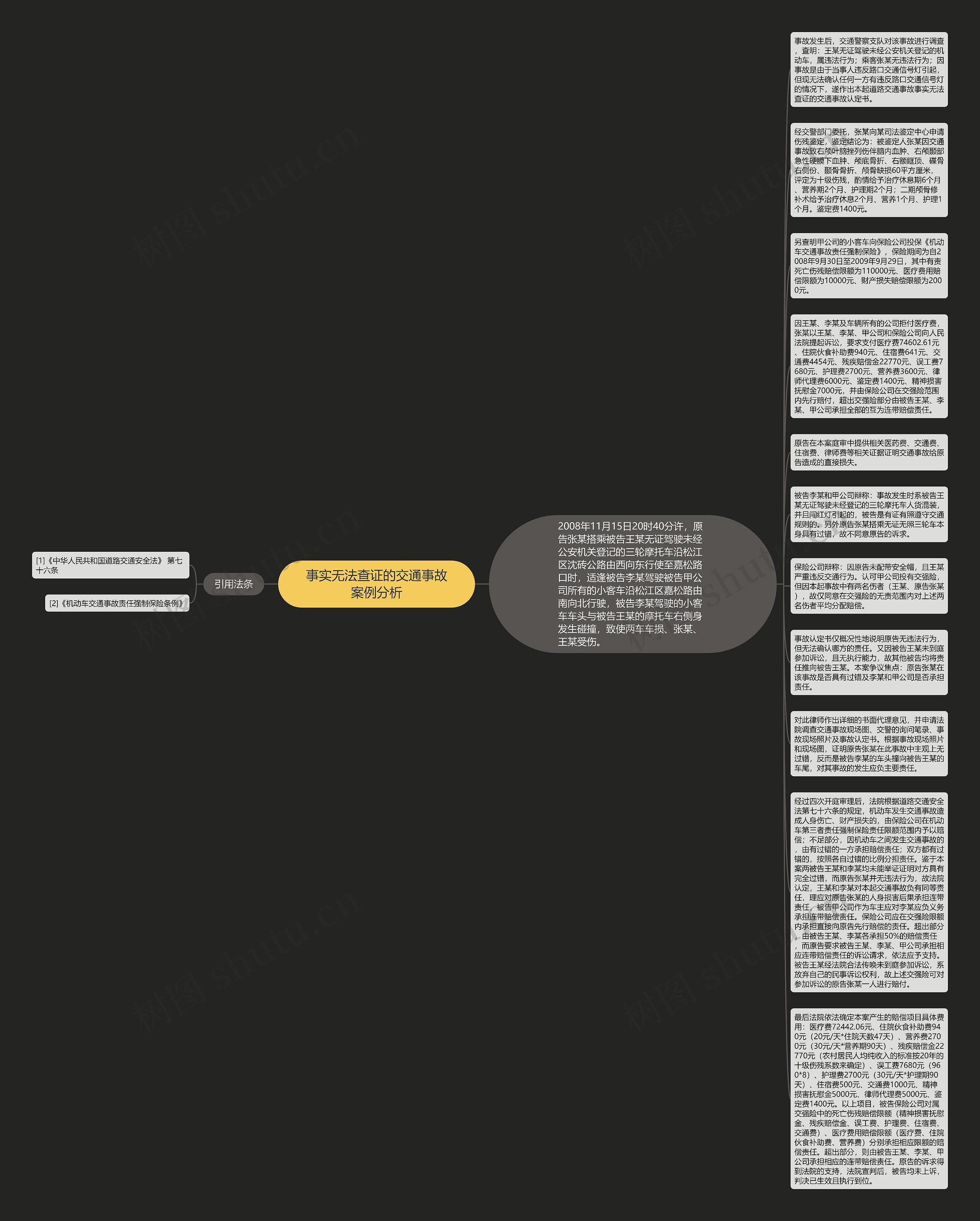 事实无法查证的交通事故案例分析思维导图