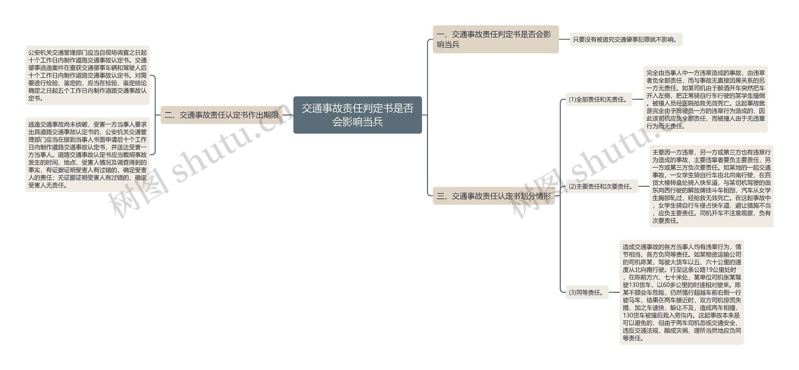 交通事故责任判定书是否会影响当兵