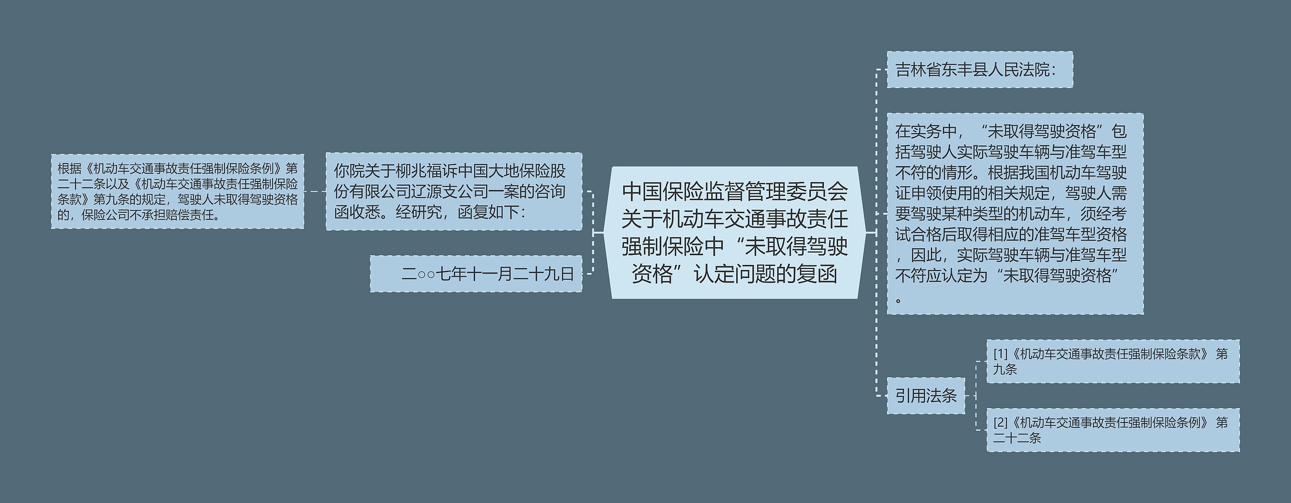 中国保险监督管理委员会关于机动车交通事故责任强制保险中“未取得驾驶资格”认定问题的复函