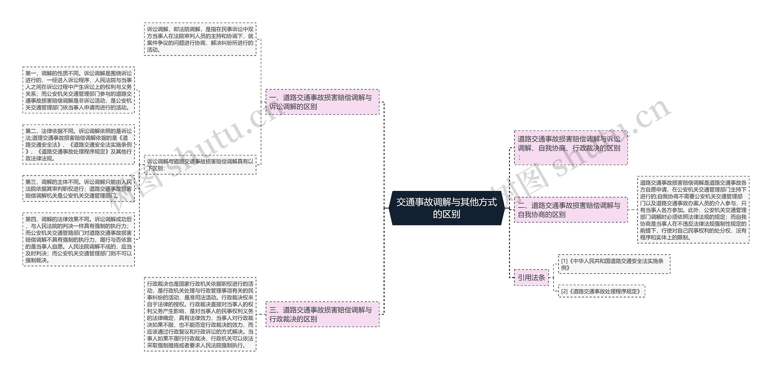 交通事故调解与其他方式的区别