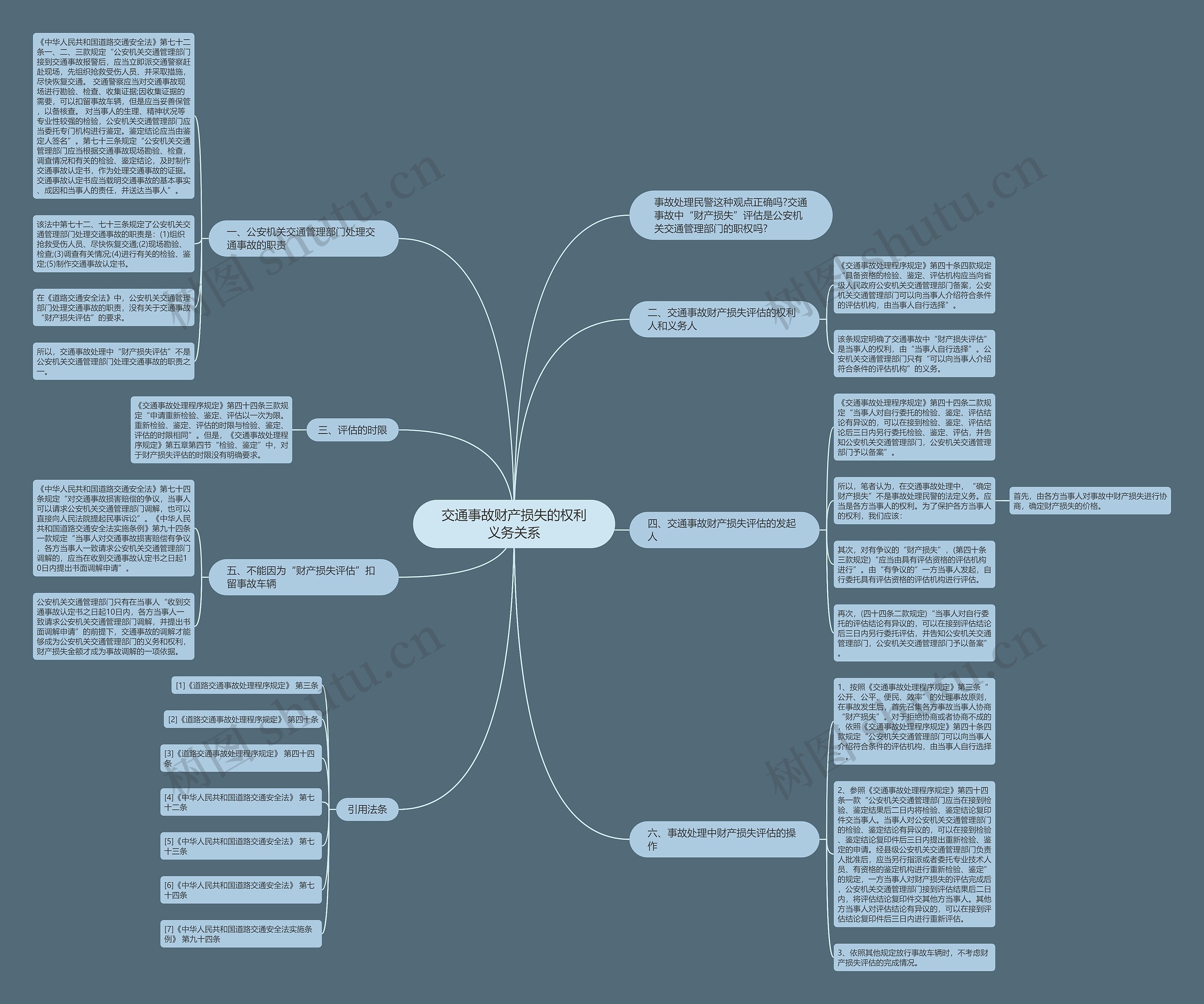 交通事故财产损失的权利义务关系 交通事故财产损失的权利义务关系
