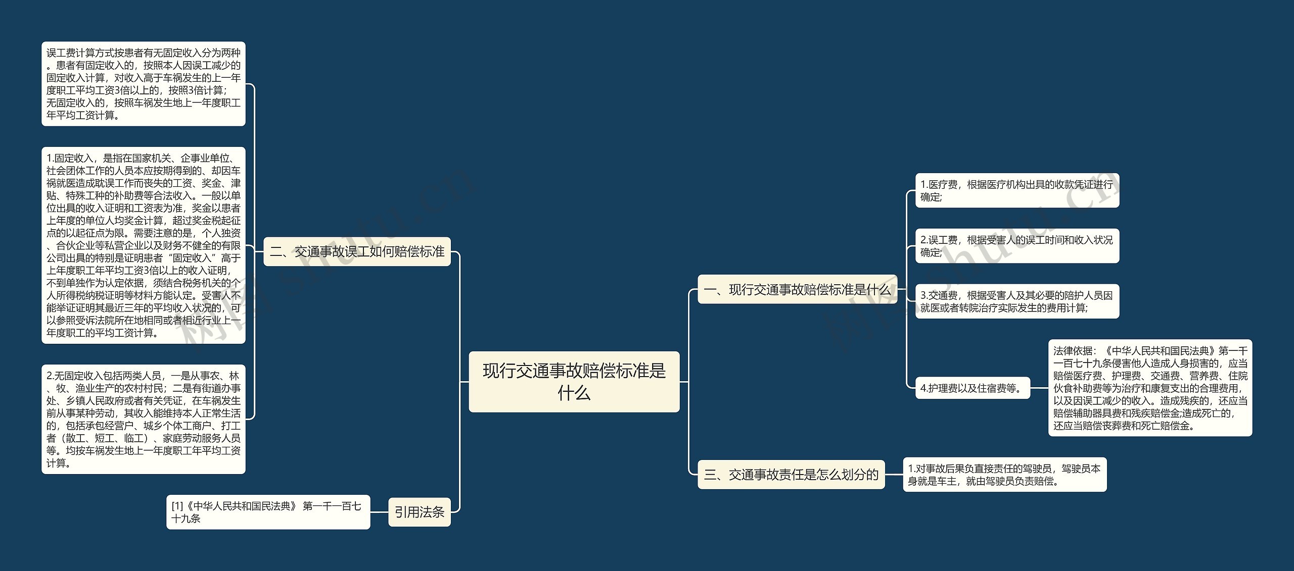 现行交通事故赔偿标准是什么