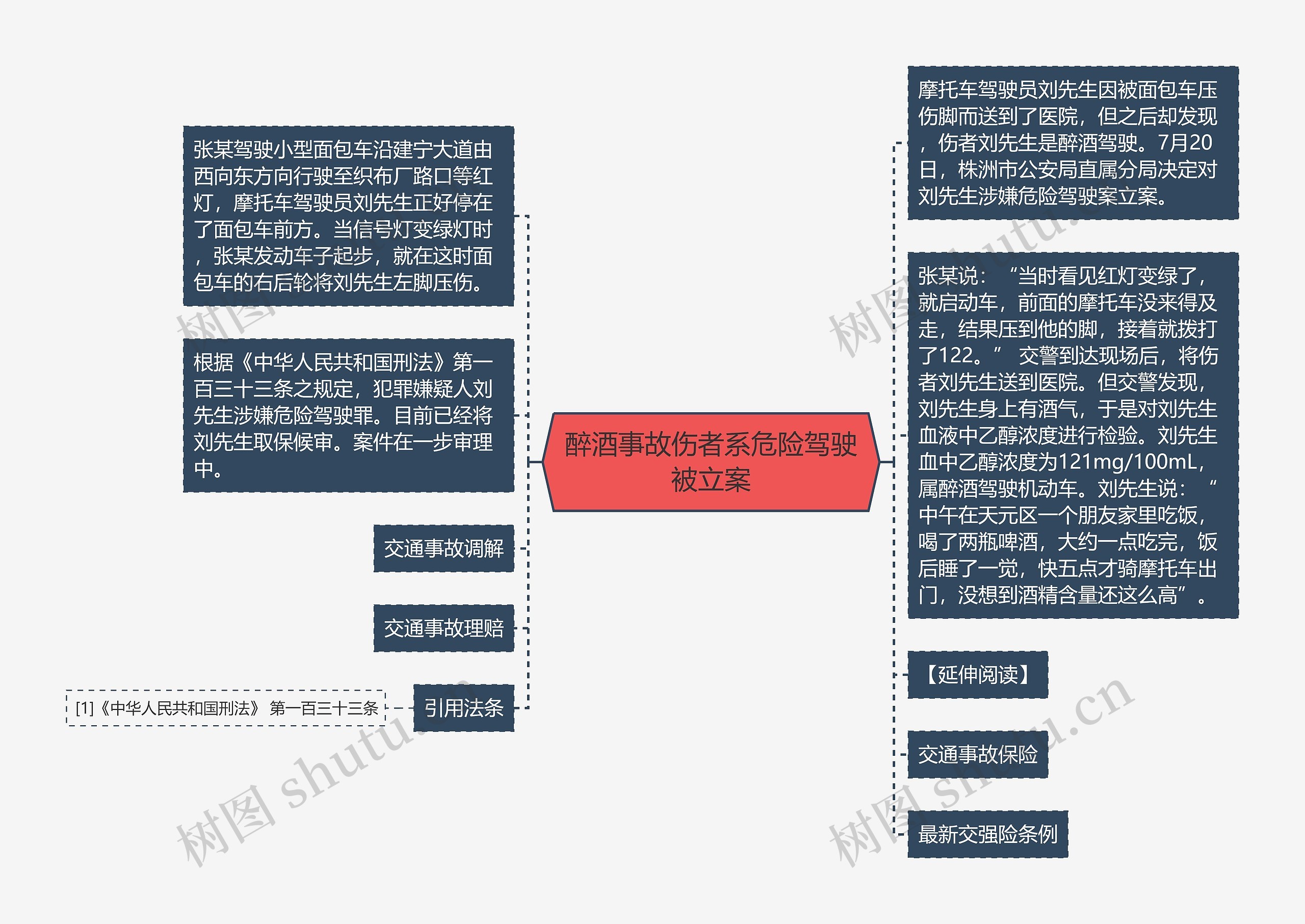 醉酒事故伤者系危险驾驶被立案