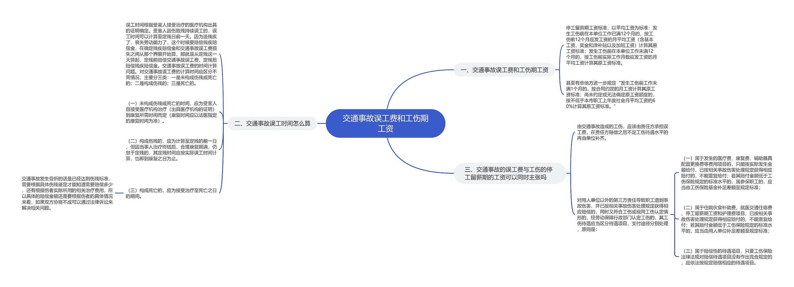 交通事故误工费和工伤期工资思维导图