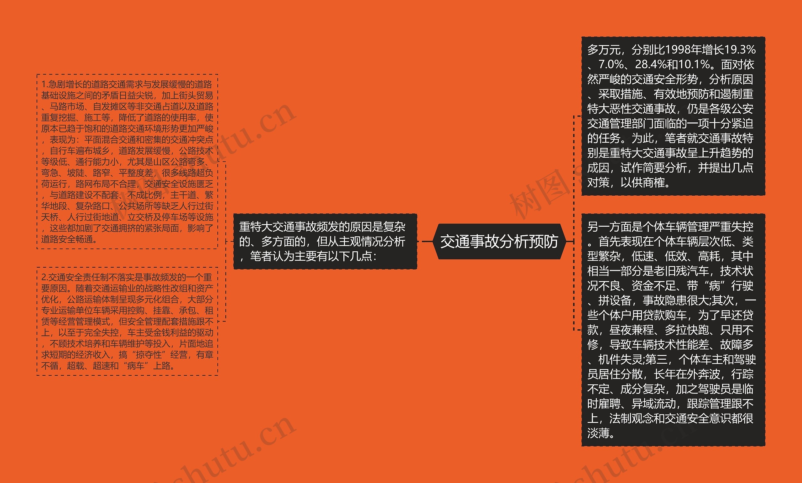 交通事故分析预防思维导图