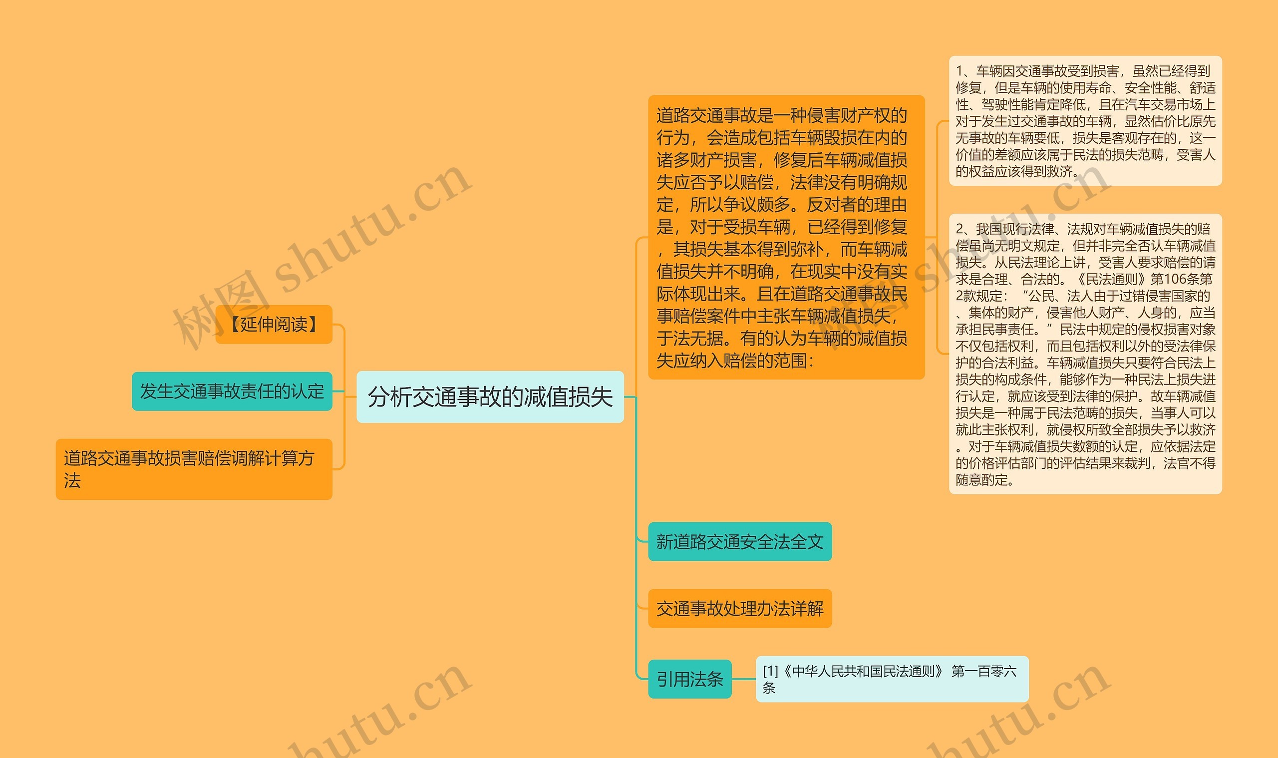 分析交通事故的减值损失思维导图