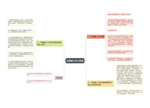 车祸撞人多久结案