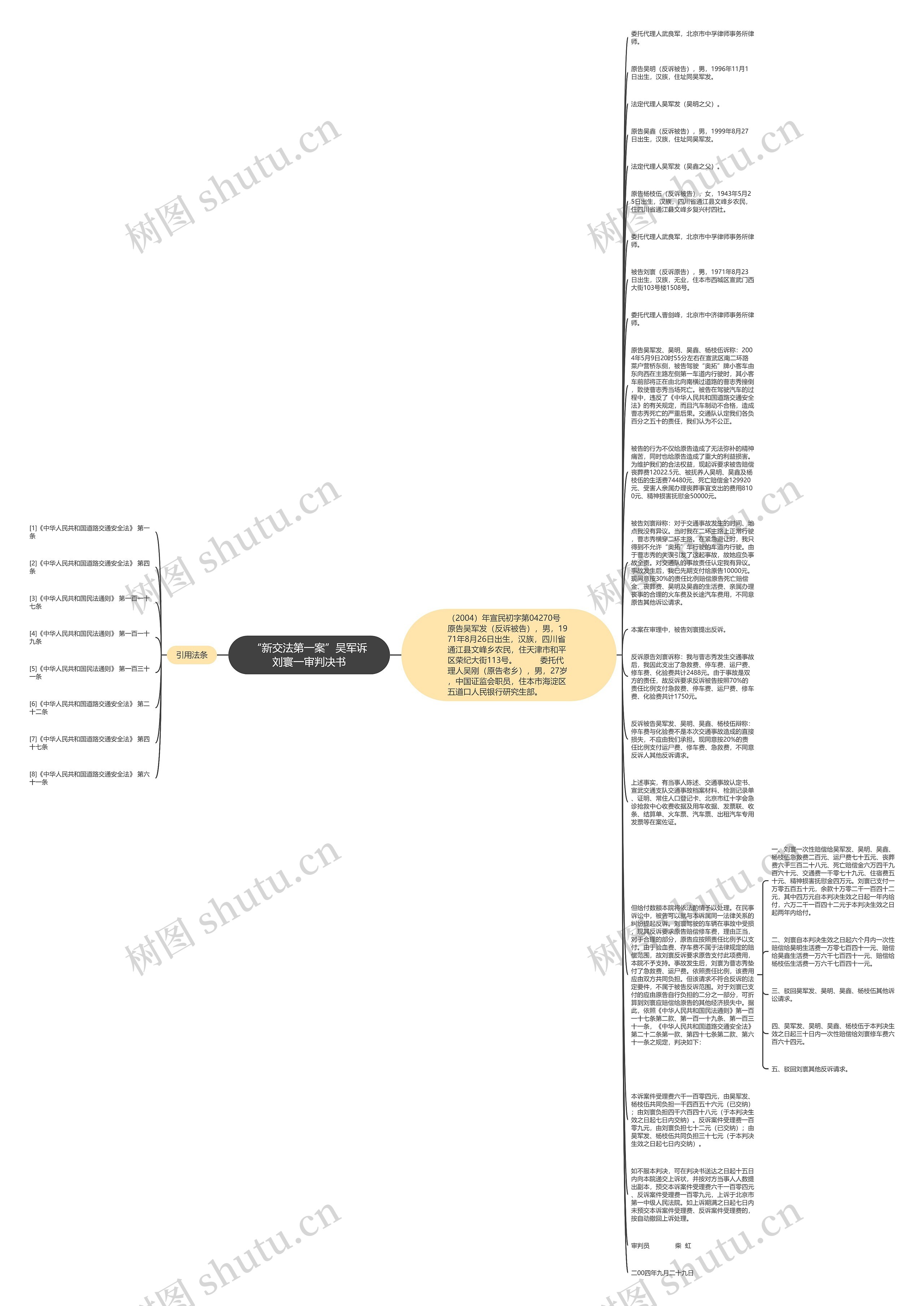 “新交法第一案”吴军诉刘寰一审判决书思维导图