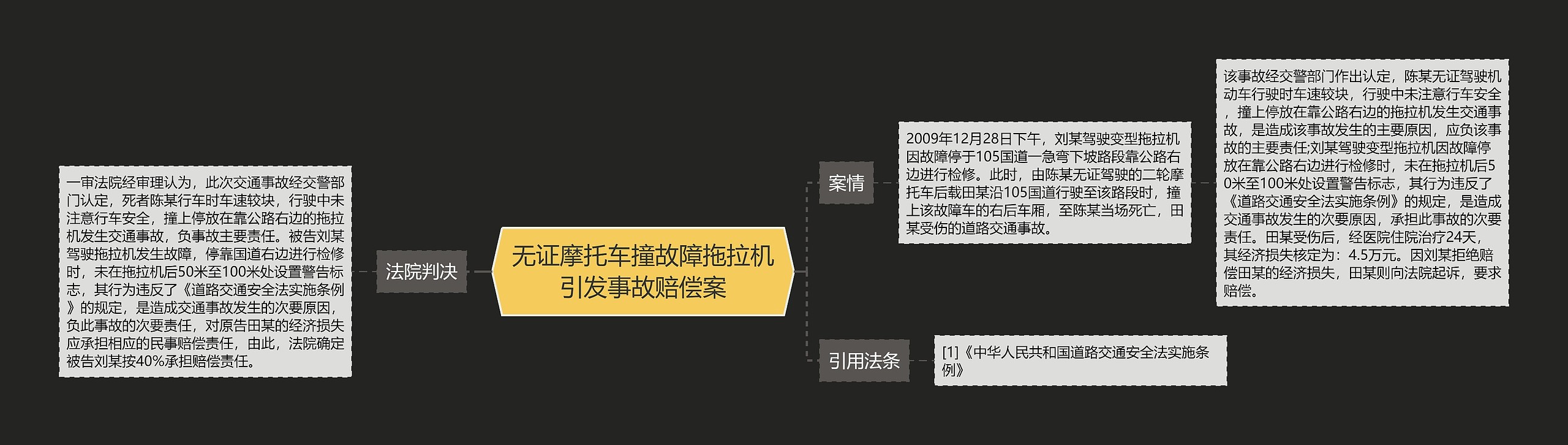 无证摩托车撞故障拖拉机引发事故赔偿案