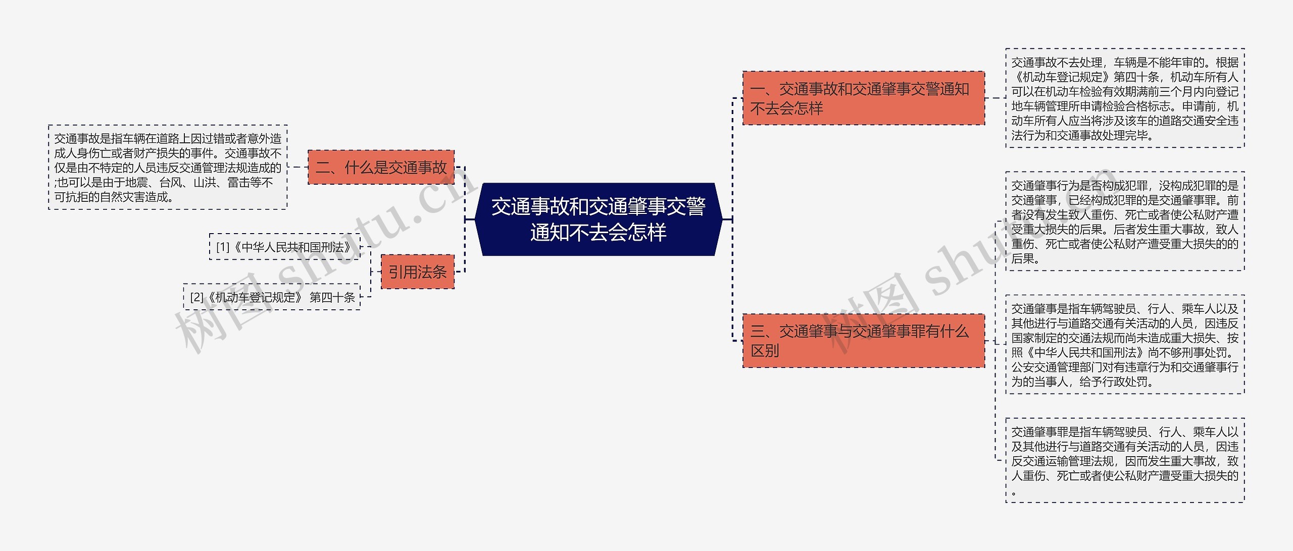 交通事故和交通肇事交警通知不去会怎样 交通事故和交通肇事交警通知不去会怎样