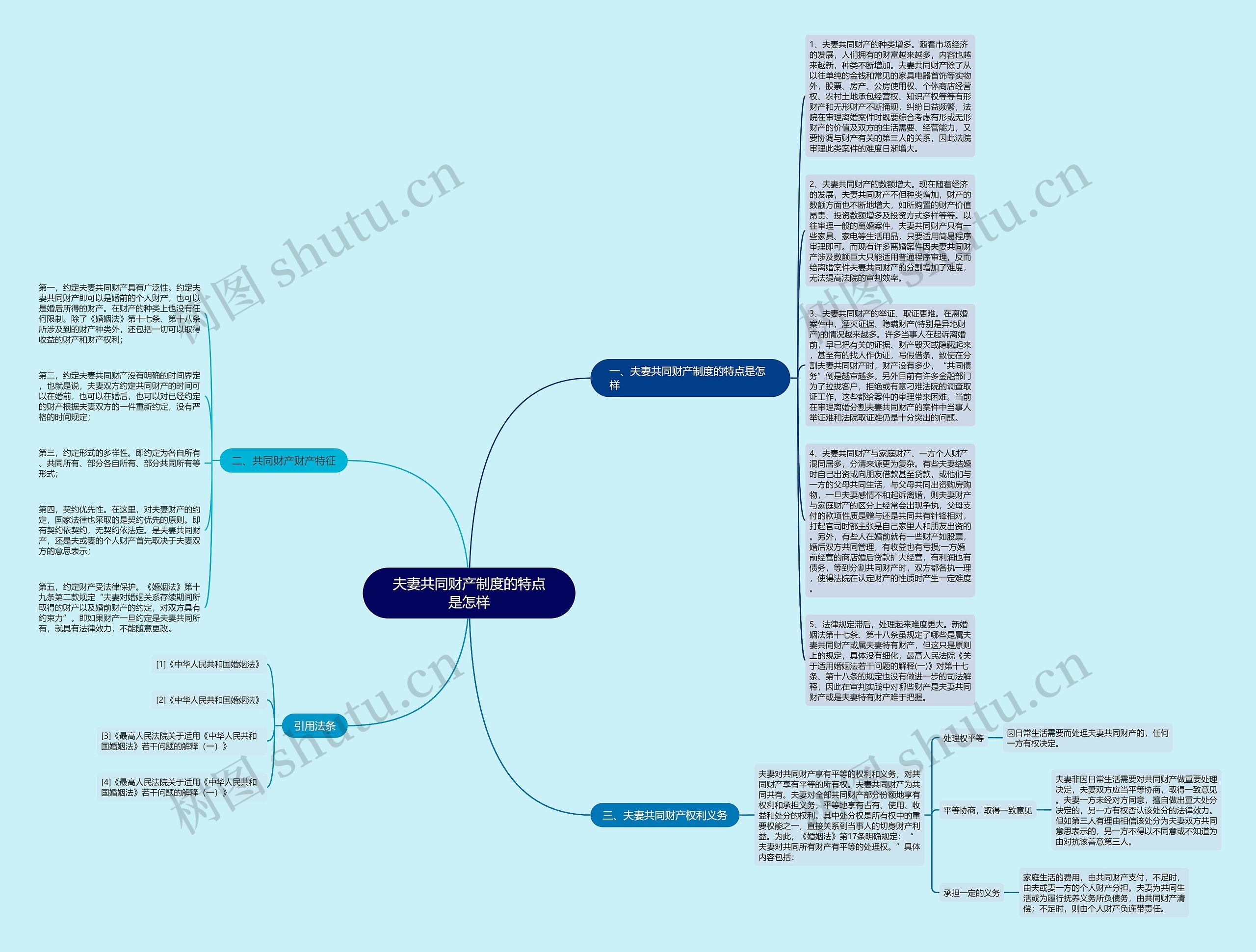 夫妻共同财产制度的特点是怎样思维导图