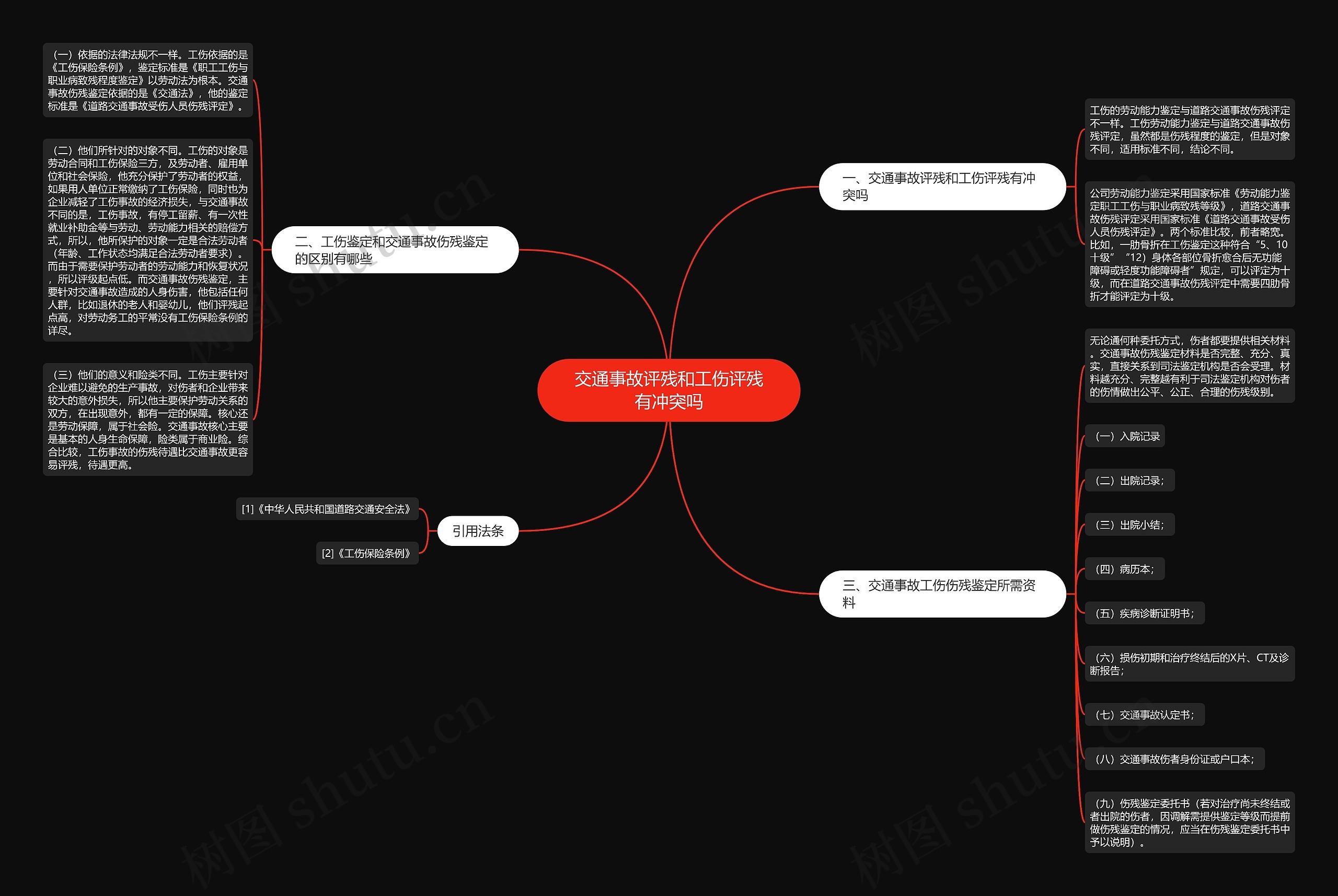 交通事故评残和工伤评残有冲突吗思维导图