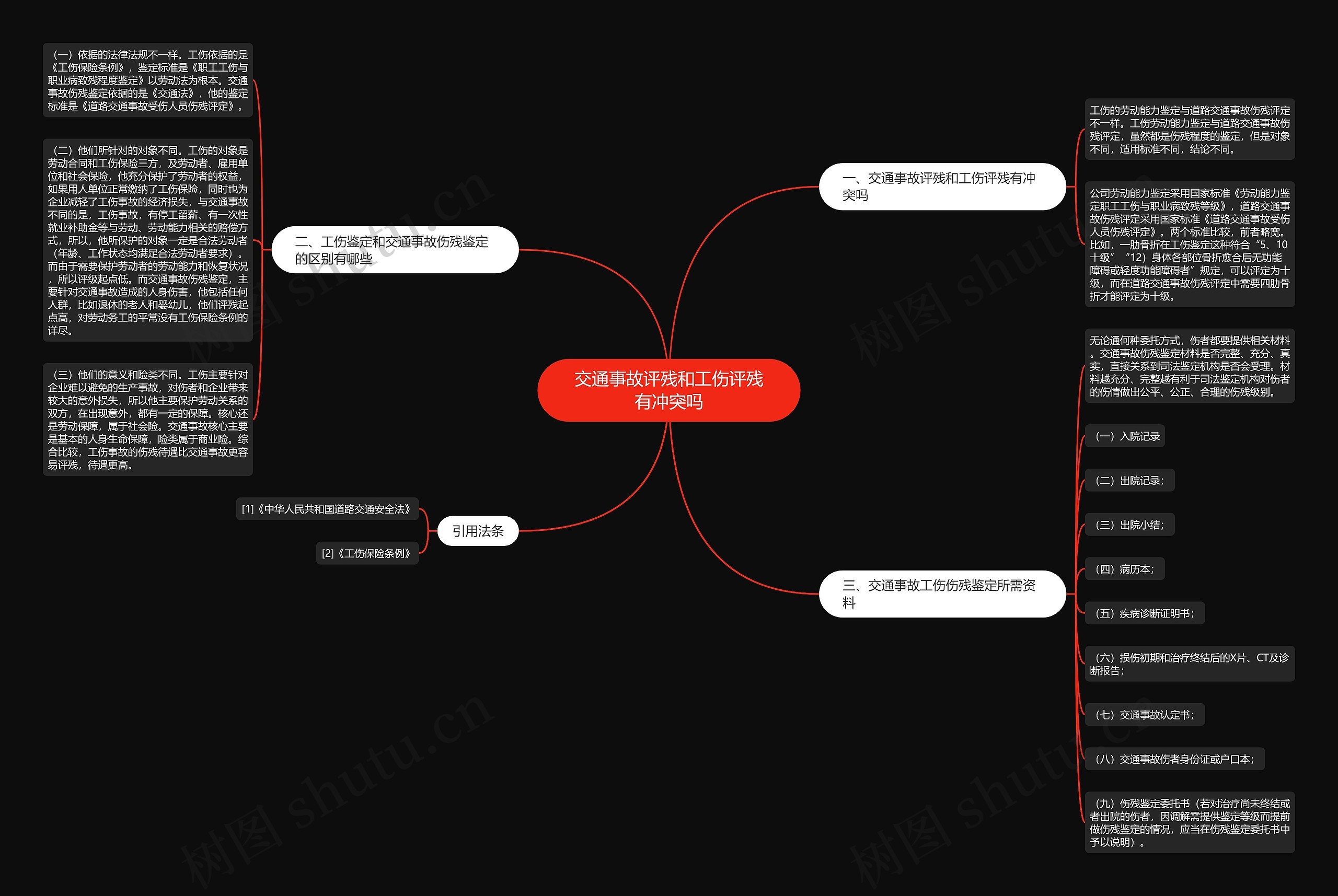 交通事故评残和工伤评残有冲突吗 交通事故评残和工伤评残有冲突吗