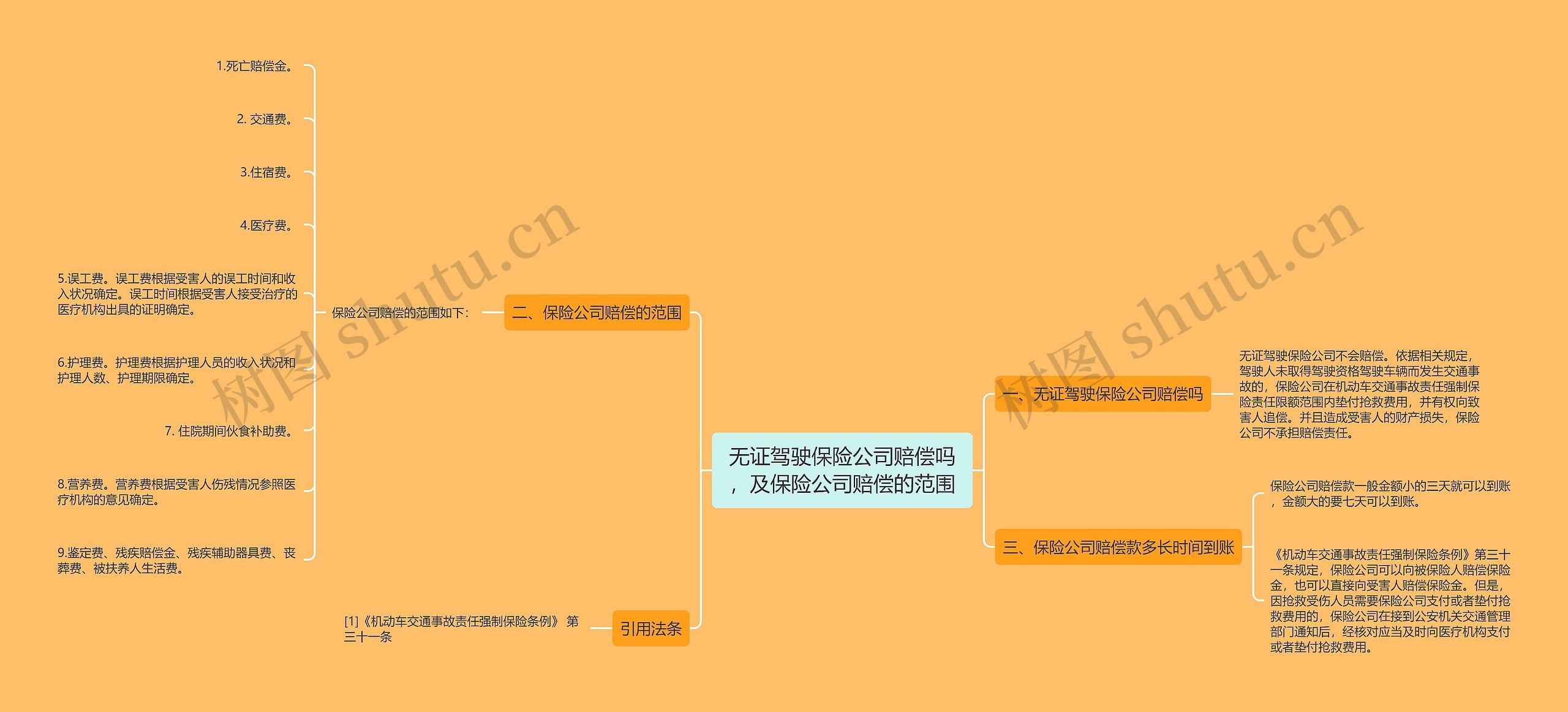 无证驾驶保险公司赔偿吗，及保险公司赔偿的范围