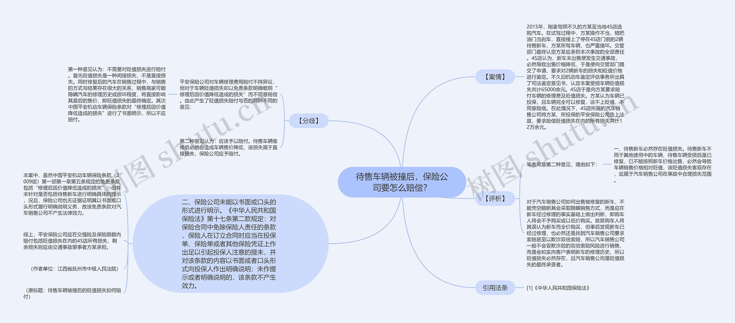 待售车辆被撞后，保险公司要怎么赔偿？思维导图