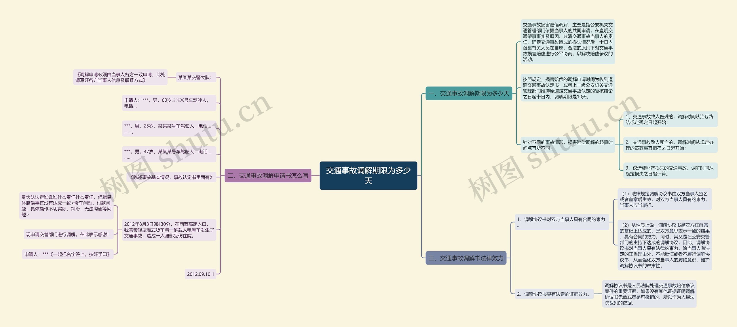 交通事故调解期限为多少天思维导图