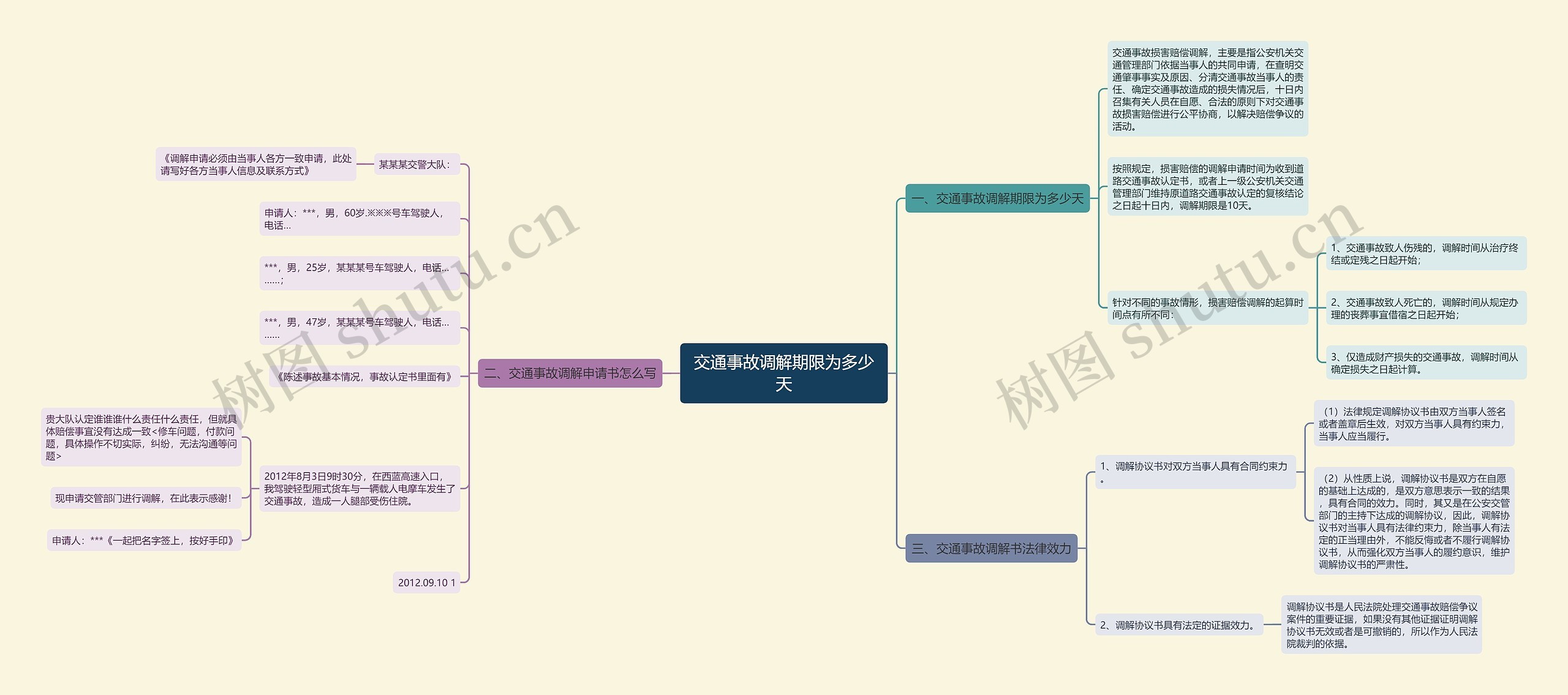 交通事故调解期限为多少天 交通事故调解期限为多少天