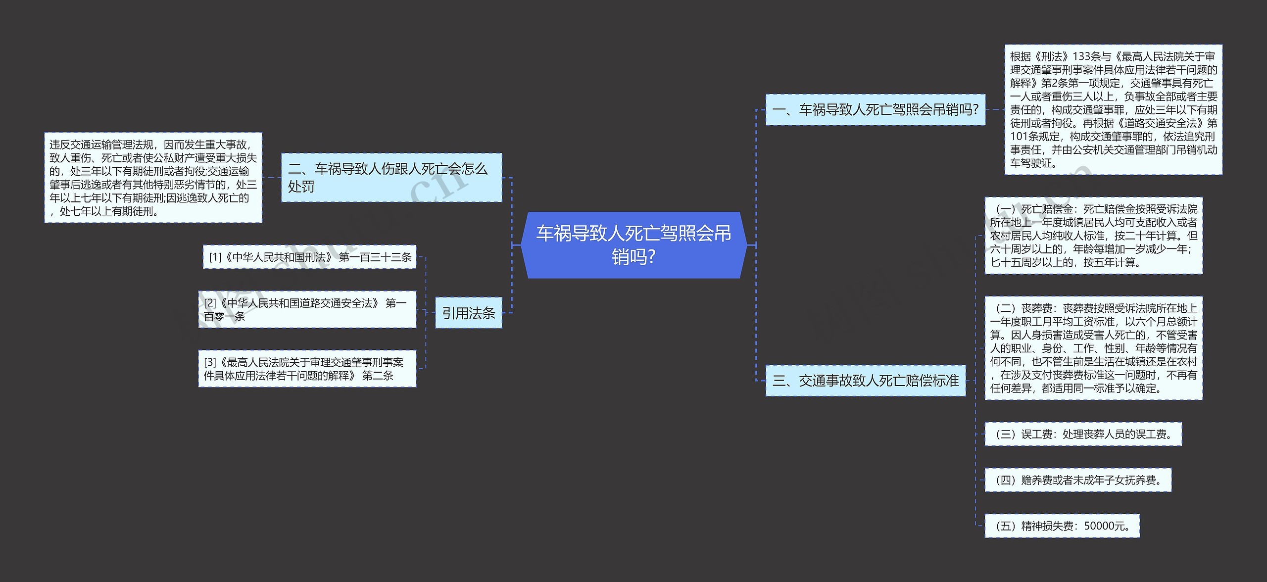 车祸导致人死亡驾照会吊销吗?