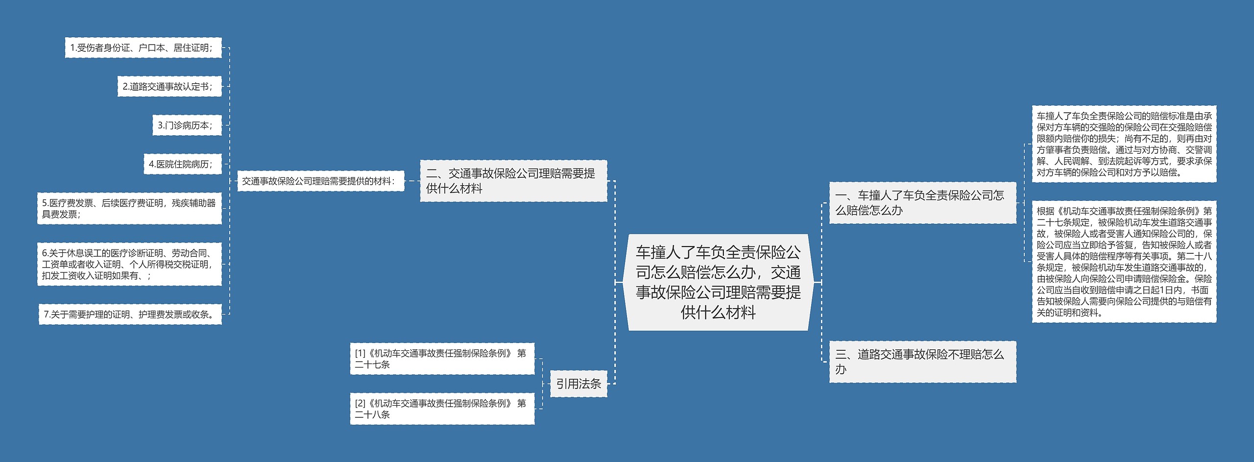 车撞人了车负全责保险公司怎么赔偿怎么办，交通事故保险公司理赔需要提供什么材料