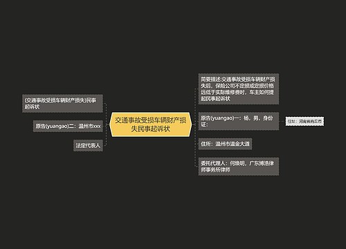 交通事故受损车辆财产损失民事起诉状