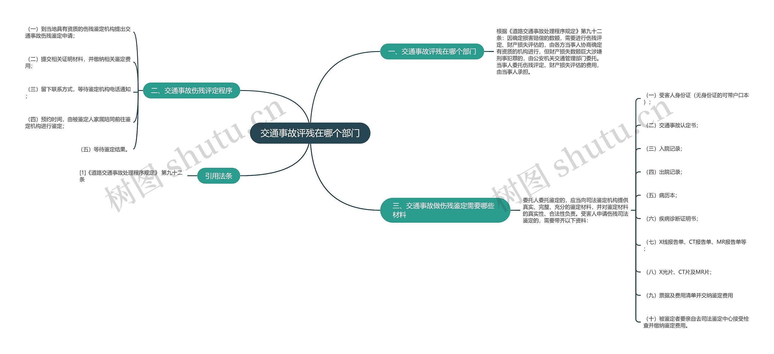 交通事故评残在哪个部门