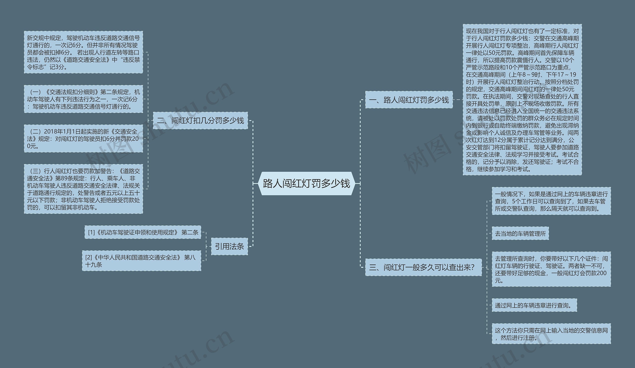 路人闯红灯罚多少钱思维导图