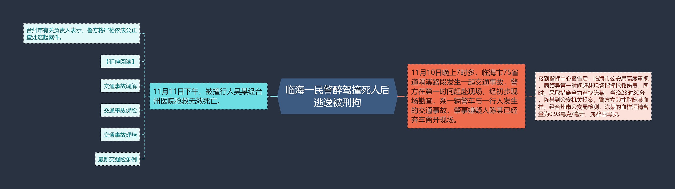 临海一民警醉驾撞死人后逃逸被刑拘